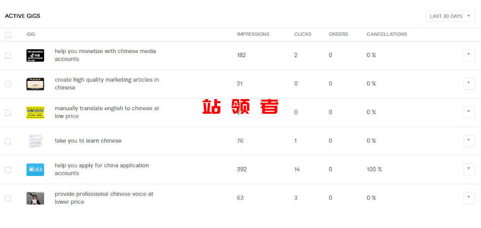 2025最新fiverr平台捞金项目实操详细拆解 2025最新fiverr平台捞金项目实操详细拆解
